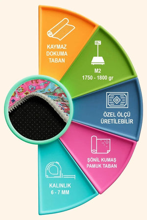 Podmir Şönil Doğal Pamuk Tabanlı Salon Halısı Kaymaz Antibakteriyel Yıkanabilir Çevre Dostu - Aydahome