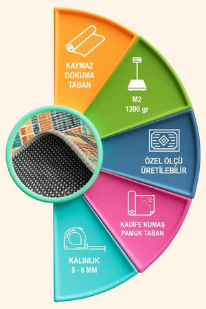 Abela Modern Kadife Yıkanabilir Kaymaz Pamuk Tabanlı Antibakteriyel Yuvarlak Halı - Aydahome