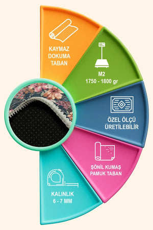 Nelis Spring Bloom Çiçek Desenli Pamuk Tabanlı Yıkanabilen Kaydırmaz Antibakteriyel Yuvarlak Şönil Salon Halısı - Aydahome