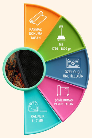 Parem Vintage Şönil Doğal Pamuk Tabanlı Salon Halısı Kaymaz Antibakteriyel Yıkanabilir Çevre Dostu - Aydahome