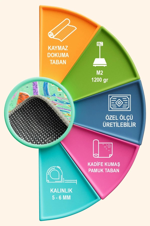 Alava Kadife Antibakteriyel Yıkanabilir Kaymaz Pamuk Tabanlı Çocuk Halısı Alava Kadife Antibakteriyel Yıkanabilir Kaymaz Pamuk Tabanlı Çocuk Halısı