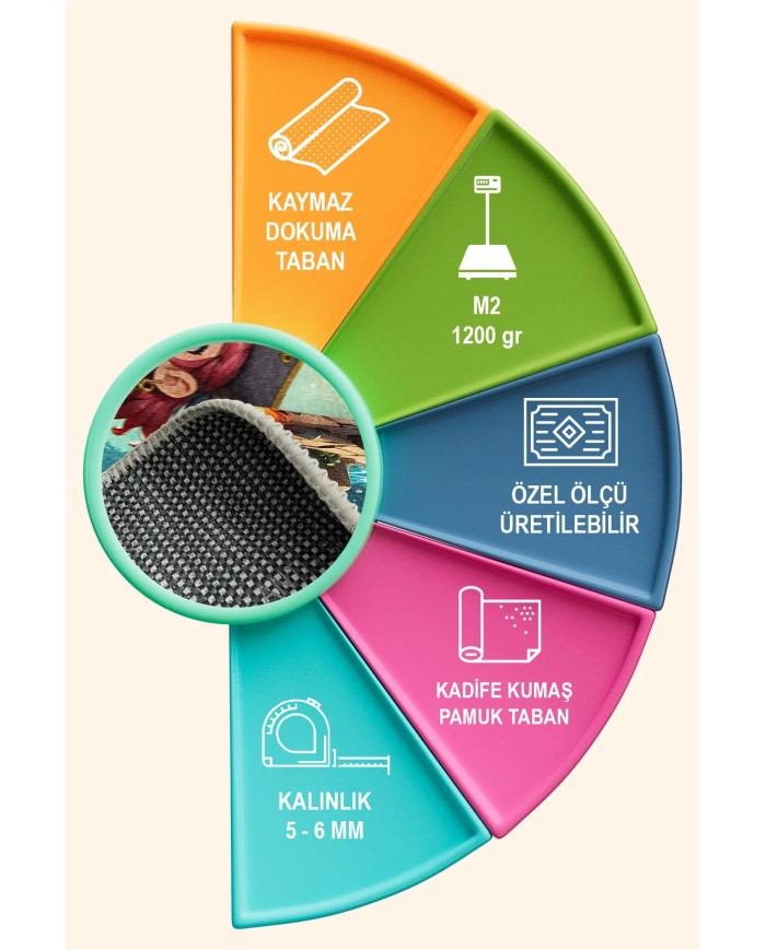 Zona Kadife Antibakteriyel Yıkanabilir Kaymaz Pamuk Tabanlı Çocuk Halısı