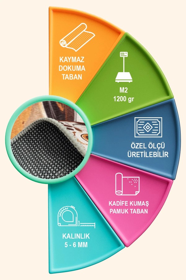Cofs Kadife Yıkanabilir Kaymaz Pamuk Tabanlı Antibakteriyel Mutfak Halısı Cofs Kadife Yıkanabilir Kaymaz Pamuk Tabanlı Antibakteriyel Mutfak Halısı