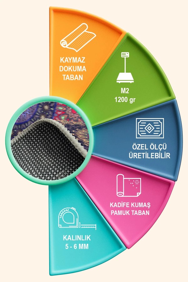 Setan Kadife Yıkanabilir Kaymaz Pamuk Tabanlı Antibakteriyel Yuvarlak Halı Setan Kadife Yıkanabilir Kaymaz Pamuk Tabanlı Antibakteriyel Yuvarlak Halı