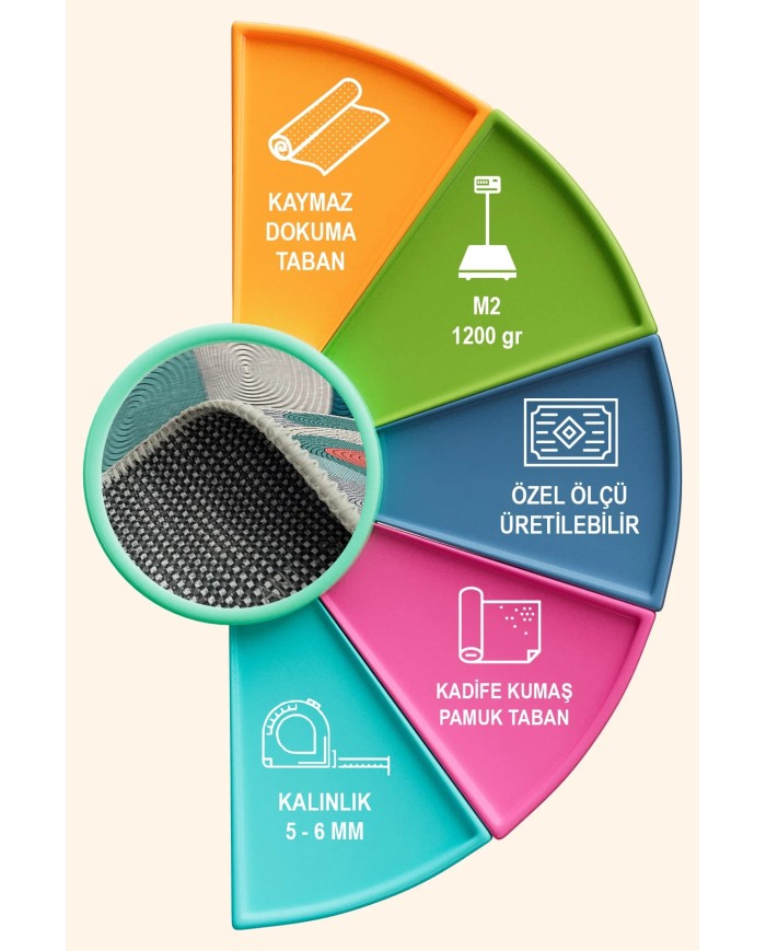 Elsen Kadife Yıkanabilir Kaymaz Pamuk Tabanlı Antibakteriyel Yuvarlak Halı