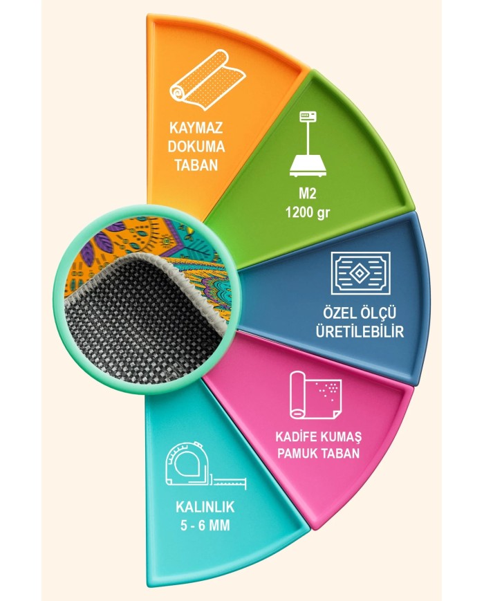 Nares Kadife Yıkanabilir Kaymaz Pamuk Tabanlı Antibakteriyel Yuvarlak Halı