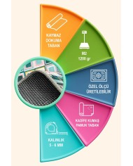 Meran Kadife Yıkanabilir Kaymaz Pamuk Tabanlı Antibakteriyel Yuvarlak Halı