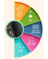 Zunar Kadife Yıkanabilir Kaymaz Pamuk Tabanlı Antibakteriyel Yuvarlak Halı