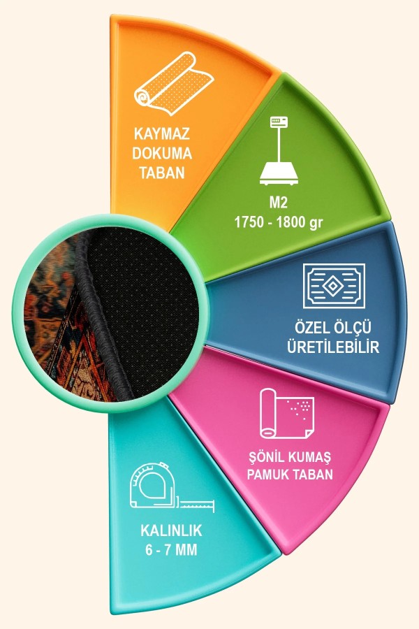 Parem Vintage Şönil Doğal Pamuk Tabanlı Salon Halısı Kaymaz Antibakteriyel Yıkanabilir Çevre Dostu Parem Vintage Şönil Doğal Pamuk Tabanlı Salon Halısı Kaymaz Antibakteriyel Yıkanabilir Çevre Dostu