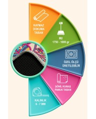 Alberta Şönil Yıkanabilir Kaymaz Pamuk Tabanlı Antibakteriyel Yuvarlak Halı