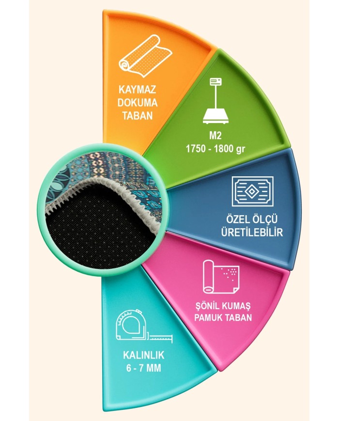 Cara Şönil Yıkanabilir Kaymaz Pamuk Tabanlı Antibakteriyel Yuvarlak Halı