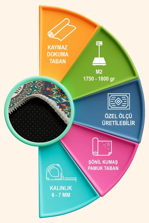 Hazel Şönil Yıkanabilir Kaymaz Pamuk Tabanlı Antibakteriyel Yuvarlak Halı Hazel Şönil Yıkanabilir Kaymaz Pamuk Tabanlı Antibakteriyel Yuvarlak Halı