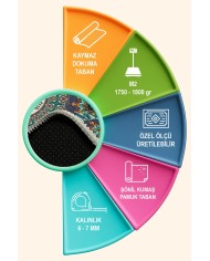 Hazel Şönil Yıkanabilir Kaymaz Pamuk Tabanlı Antibakteriyel Yuvarlak Halı