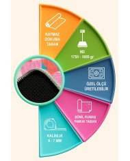 Mary Şönil Yıkanabilir Kaymaz Pamuk Tabanlı Antibakteriyel Yuvarlak Halı