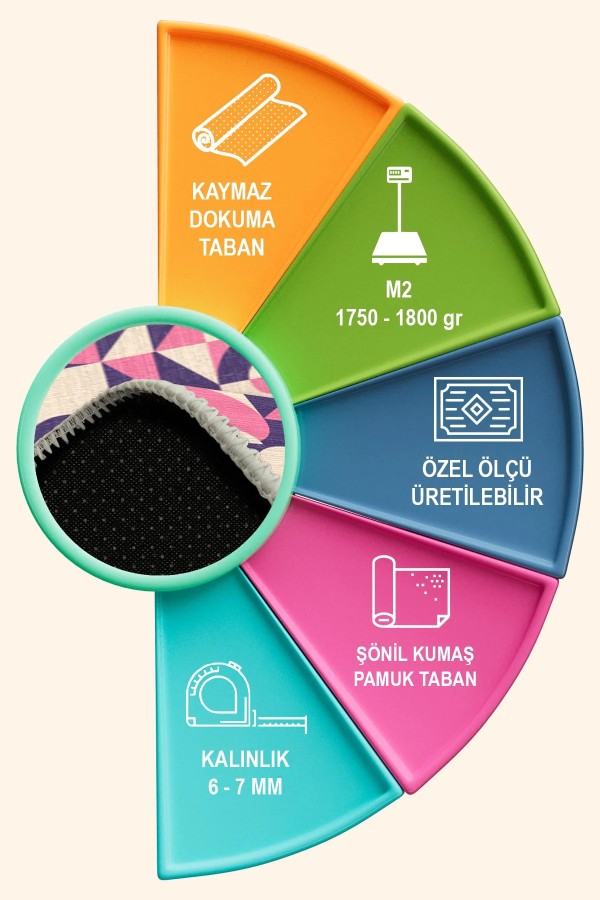 Rosa Şönil Yıkanabilir Kaymaz Pamuk Tabanlı Antibakteriyel Yuvarlak Halı Rosa Şönil Yıkanabilir Kaymaz Pamuk Tabanlı Antibakteriyel Yuvarlak Halı