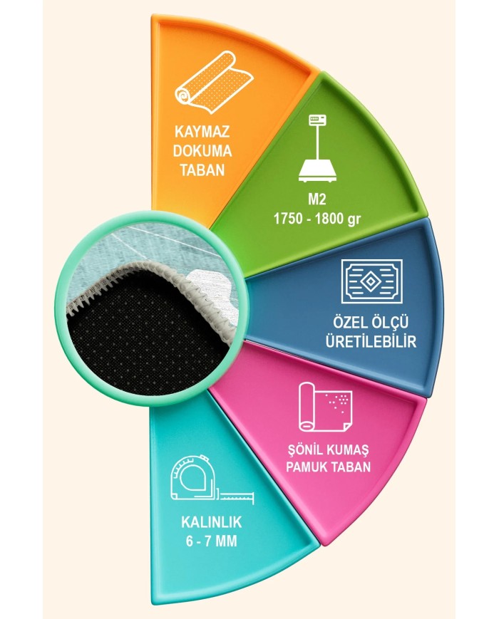 Stuf Şönil Yıkanabilir Kaymaz Pamuk Tabanlı Antibakteriyel Yuvarlak Halı