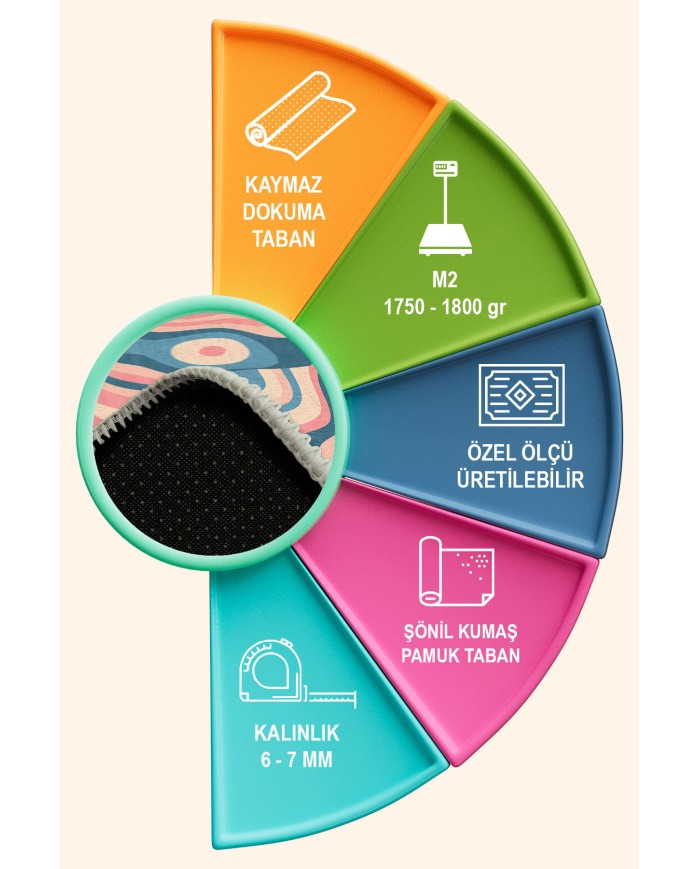 Tesa Şönil Yıkanabilir Kaymaz Pamuk Tabanlı Antibakteriyel Asimetrik Halı