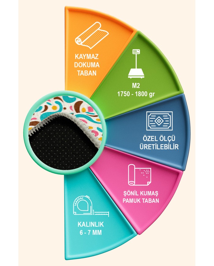 Kapre Şönil Yıkanabilir Kaymaz Pamuk Tabanlı Antibakteriyel Asimetrik Halı