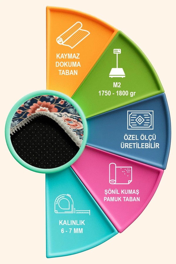 Ranay Modern Şönil  Yıkanabilir Kaymaz Pamuk Tabanlı Antibakteriyel Yuvarlak Halı