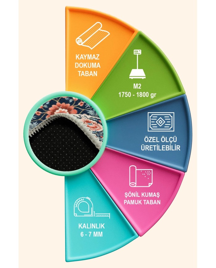 Ranay Modern Şönil  Yıkanabilir Kaymaz Pamuk Tabanlı Antibakteriyel Yuvarlak Halı