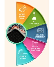 Ranay Modern Şönil  Yıkanabilir Kaymaz Pamuk Tabanlı Antibakteriyel Yuvarlak Halı