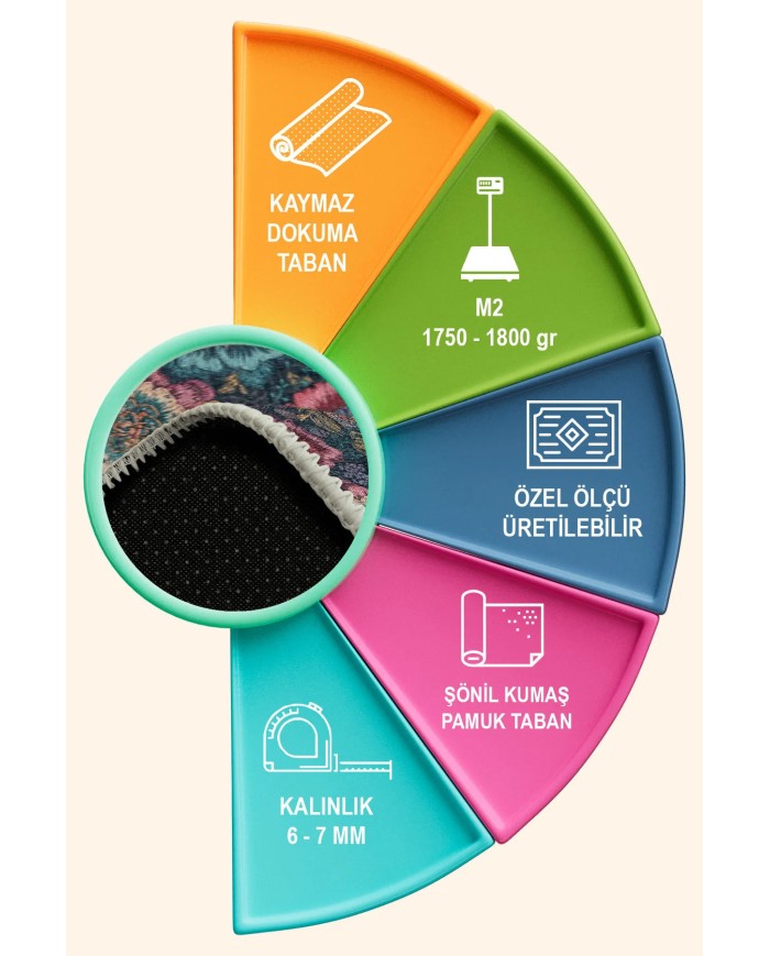 Haela Modern Şönil Doğal Pamuk Tabanlı  Kaymaz Antibakteriyel Yıkanabilir Yuvarlak Salon Halısı