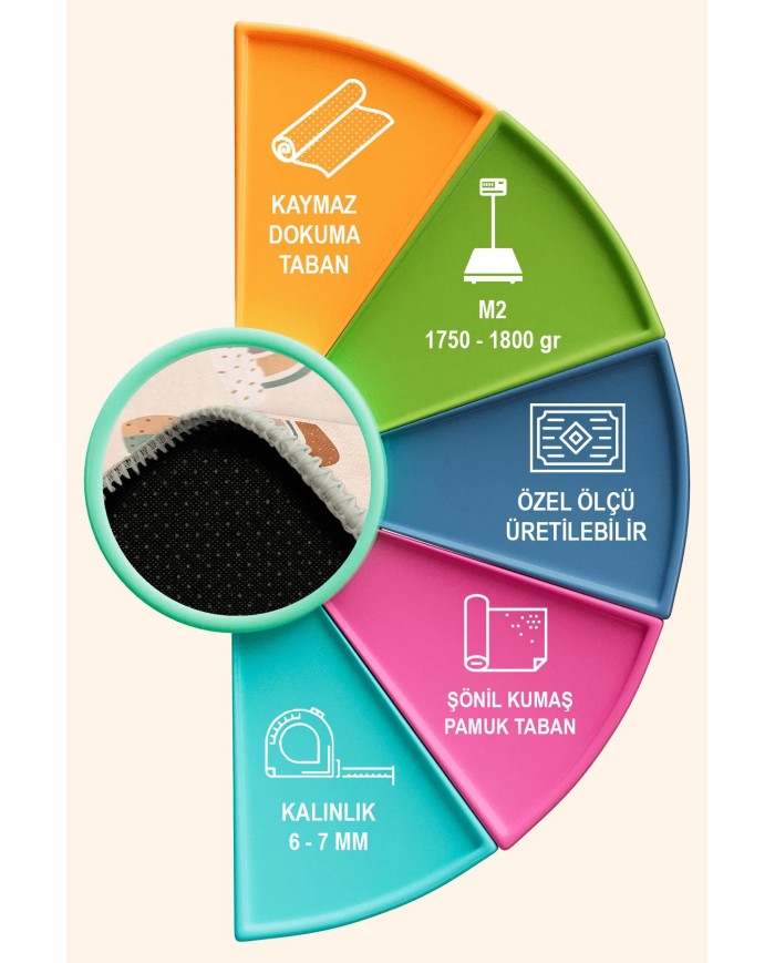 Nerlo Modern Şönil Yıkanabilir Antibakteriyel Kaymaz Pamuk Tabanlı Çocuk Halısı