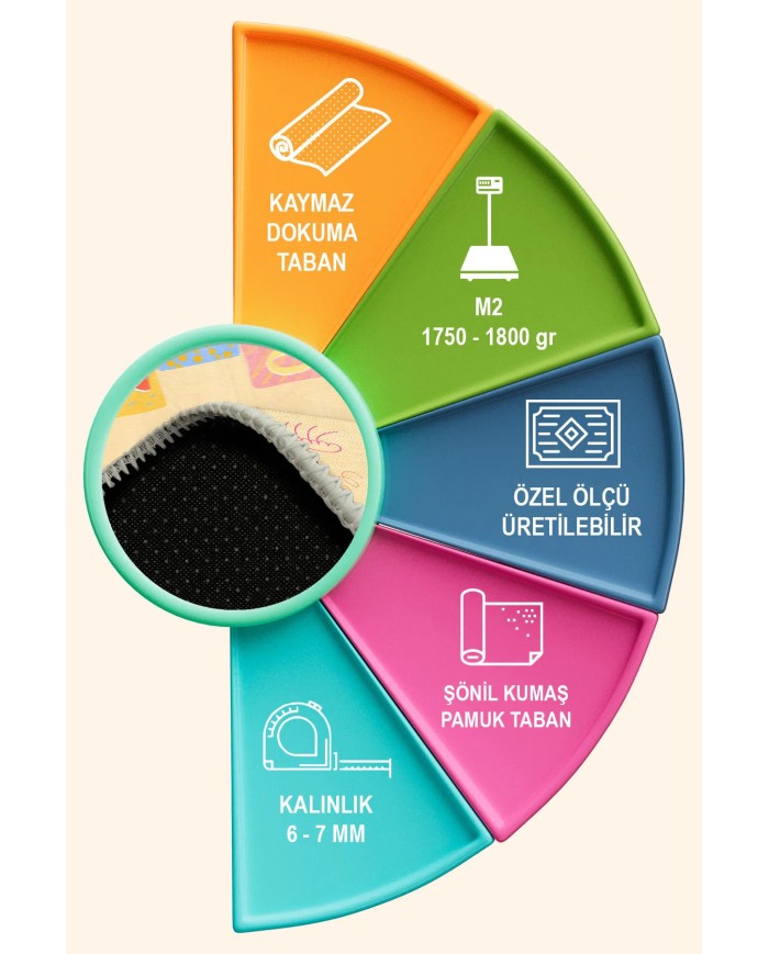 Dande Modern Şönil  Yıkanabilir Antibakteriyel Kaymaz Pamuk Tabanlı Çocuk Halısı