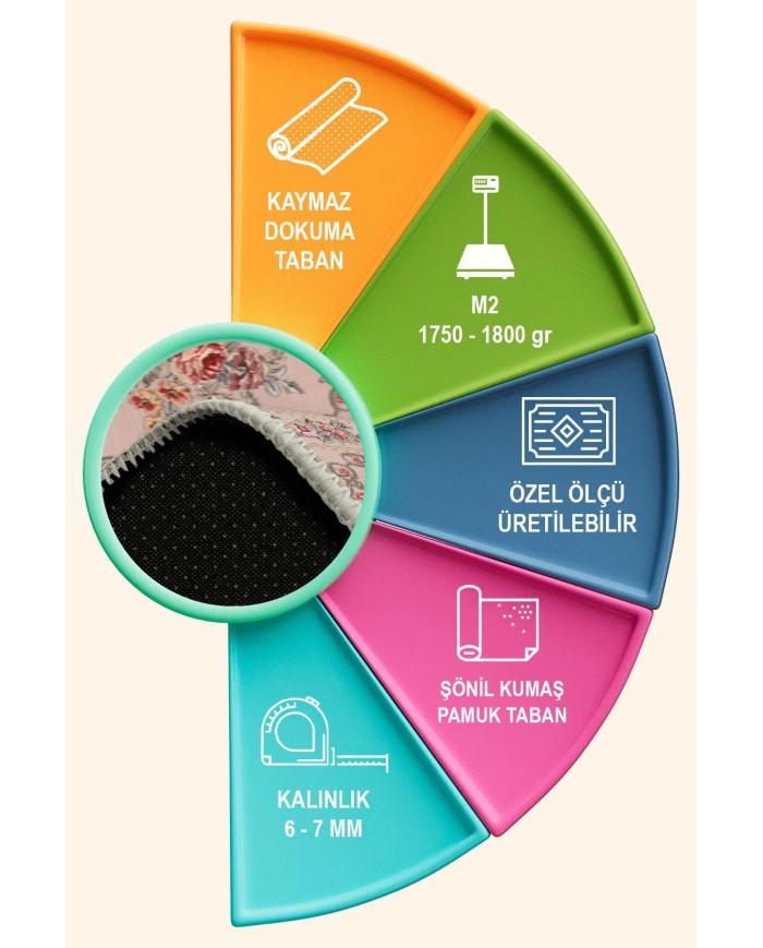 Aurora Şönil Çiçek Desenli Pamuk Taban Kaymaz Yıkanabilen Antibakteriyel Salon Halısı
