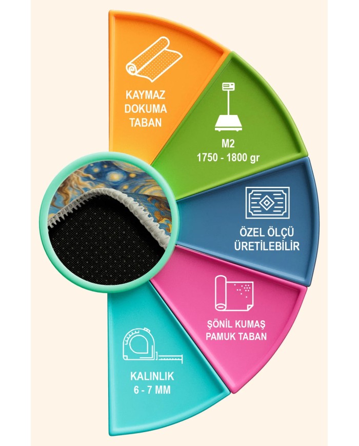 Vango Modern Şönil Pamuk Taban Kaymaz Yıkanabilen Antibakteriyel  Oyuncu Halısı
