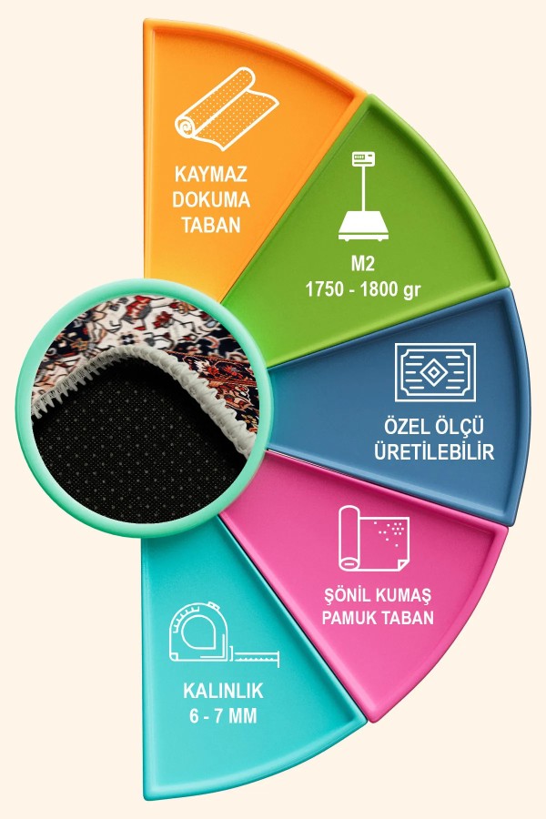 Artona Vintage Şönil Doğal Pamuk Tabanlı Kaymaz Antibakteriyel Yıkanabilir Çevre Dostu Salon Halısı Artona Vintage Şönil Doğal Pamuk Tabanlı Kaymaz Antibakteriyel Yıkanabilir Çevre Dostu Salon Halısı
