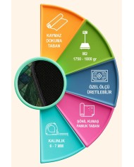 Veola Patchwork Desenli Şönil Pamuk Tabanlı Yıkanabilen Kaymaz Antibakteriyel Salon Halısı