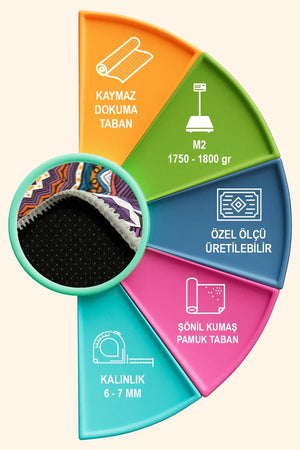 Emma Modern Şönil Yıkanabilir Kaymaz Pamuk Tabanlı Antibakteriyel Yuvarlak Halı - Aydahome