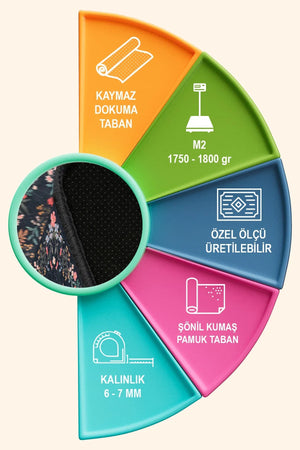 Karane Vintage Şönil Doğal Pamuk Tabanlı Salon Halısı Kaymaz Antibakteriyel Yıkanabilir Çevre Dostu - Aydahome