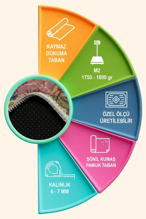 Moles Spring Bloom Çiçek Desenli Modern Şönil Doğal Pamuk Tabanlı Kaymaz Antibakteriyel Yıkanabilir Çevre Dostu Yolluk - Aydahome