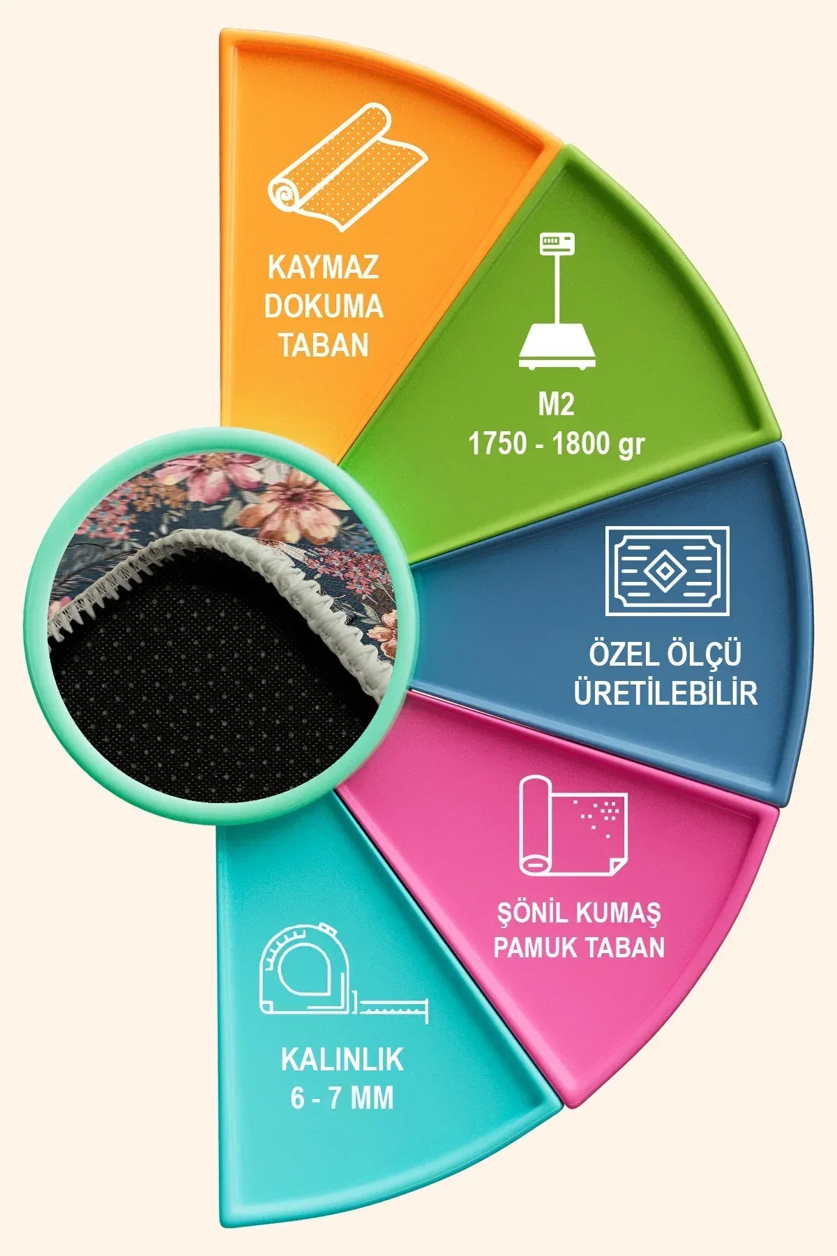 Nelis Spring Bloom Çiçek Desenli Modern Şönil Doğal Pamuk Tabanlı Kaymaz Antibakteriyel Yıkanabilir Çevre Dostu Yolluk - Aydahome