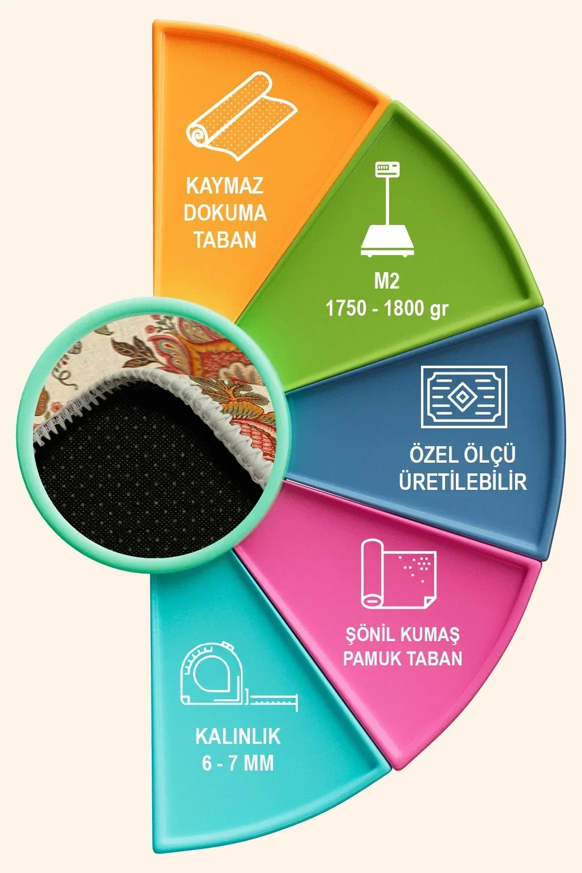 Sunro Spring Bloom Çiçek Desenli Modern Şönil Doğal Pamuk Tabanlı Kaymaz Antibakteriyel Yıkanabilir Yuvarlak Halı - Aydahome